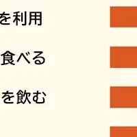 食生活改善の工夫