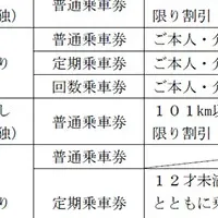 運賃割引開始