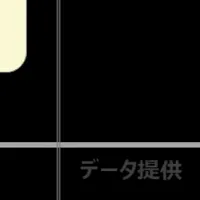 EV蓄電池の実証実験