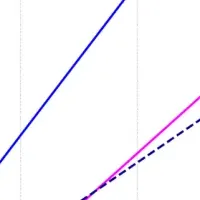 AI企業の収益拡大