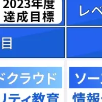 自動車業界のセキュリティ