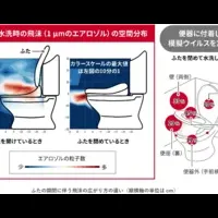 トイレの衛生管理