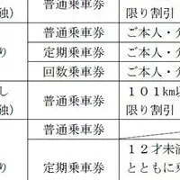 運賃割引制度開始