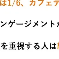 企業年金とエンゲージメント