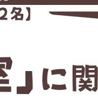 美容室利用者調査