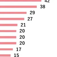 外国人材の年収事情