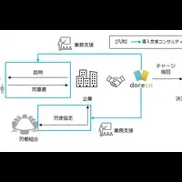 デジタル給与領域参入