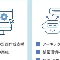 新サービス登場