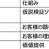 営業部長サービス