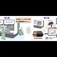 精密加工機の革命