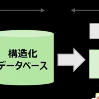 電子カルテの機能開発