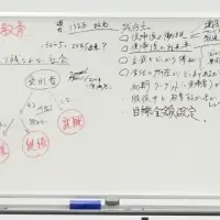 未来志向の事業開発