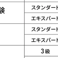 サーティファイの認定試験