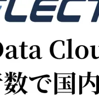 フレクト、国内1位を達成