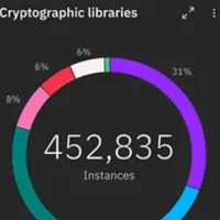 IBMの新ソフト登場