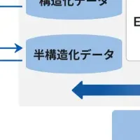 AIエコシステム支援