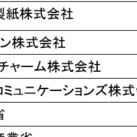 GHG排出量情報交換会