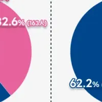 人材育成の現状