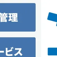 じゃんぱら新拠点開設