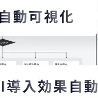 AI導入を加速する新サービス