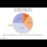 2024年食生活調査