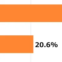 運動と自宅スペース