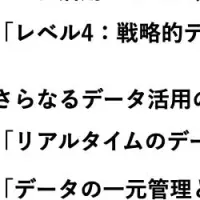 データ活用の強化