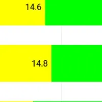 プログラミング言語の実態