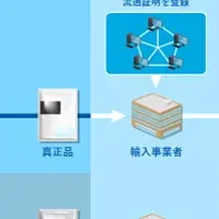 Akliteiaがインドへ