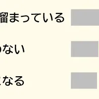 夜中に目が覚める理由