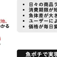 業務提携で品揃え強化