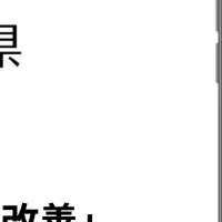 認知症未病改善の取り組み