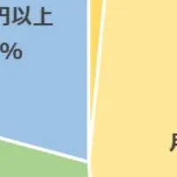 20代副業の実態