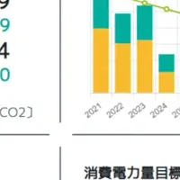 新しい脱炭素ツール