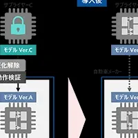 新モジュールで開発革新