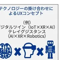 KPMG新組織設立