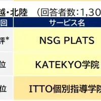 高校受験塾ランキング