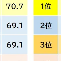 東海の塾ランキング