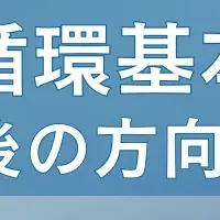 水循環基本計画