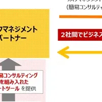 中小企業向け新支援