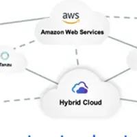 ジールとDynatraceの提携