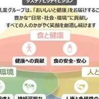 森永乳業と大阪府の協定