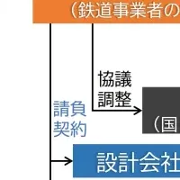 地域課題と鉄道