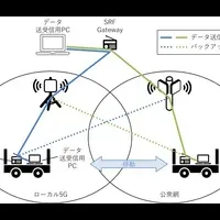 無線通信革新