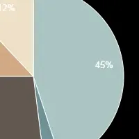 電気代調査結果