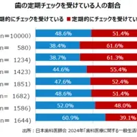 「投歯」プロジェクト