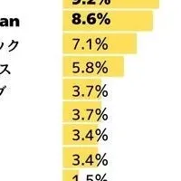 電子書籍調査結果