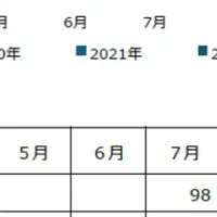 セルシス事業進捗