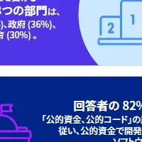 欧州オープンソース成熟