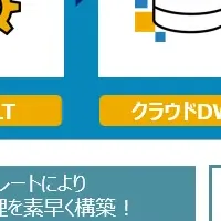 電通総研、最新BIプラットフォーム開発